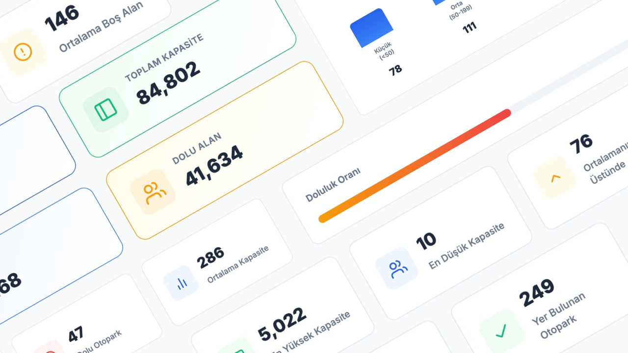 Toplam kapasite ve doluluk istatistikleri